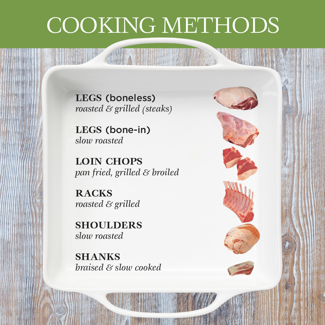 Cooking Methods for Lamb cuts